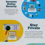 expressvpn 5 ways to use a vpn
